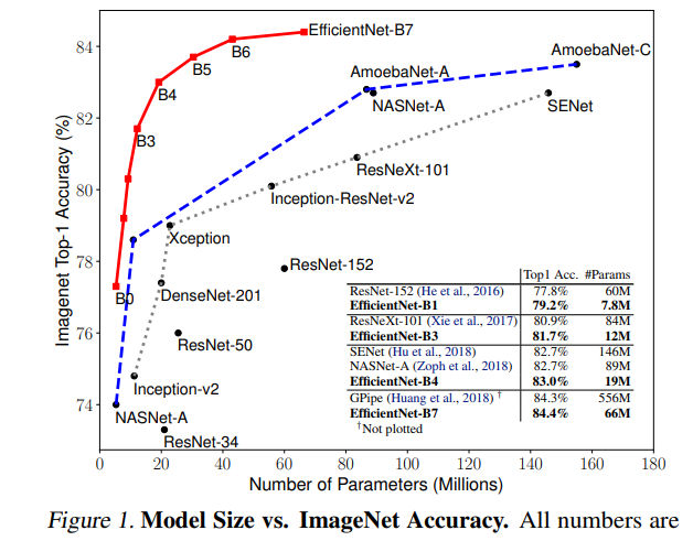 Accuracy-vs-Speed