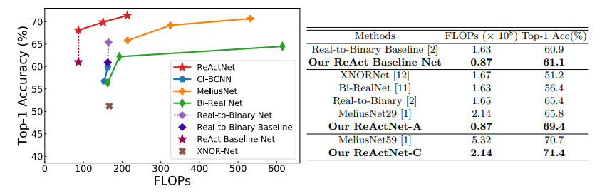Accuracy-vs-Speed