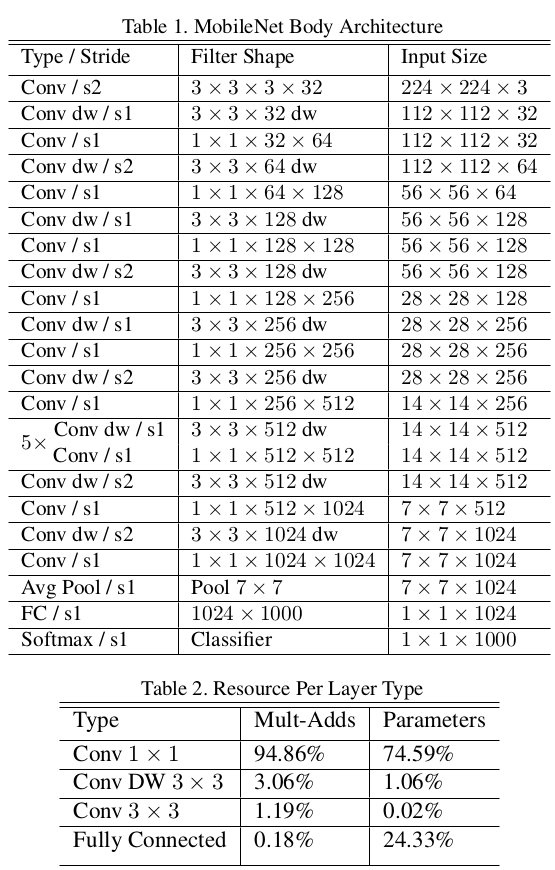 overall strucure