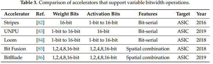 Accuracy-vs-Speed
